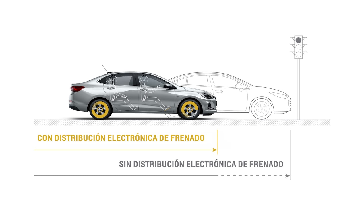 Chevrolet Chile Onix HB Frenado electrónico